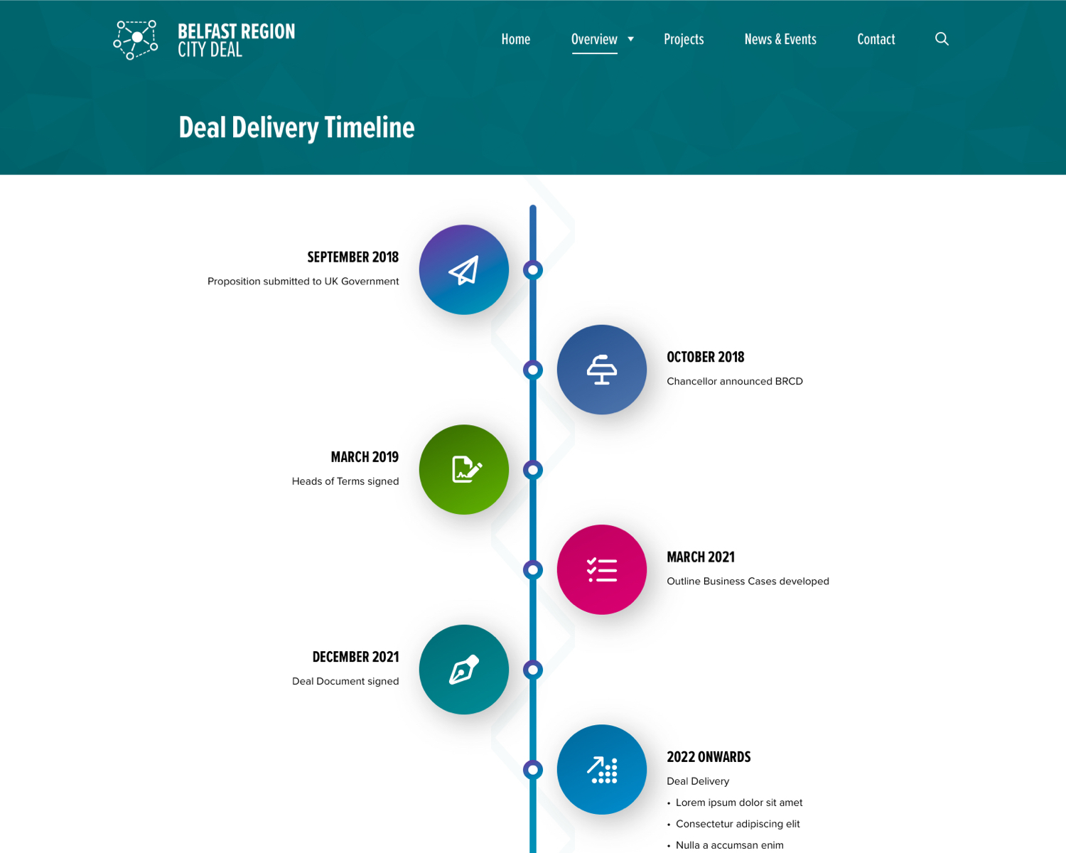 BRCD website design 05